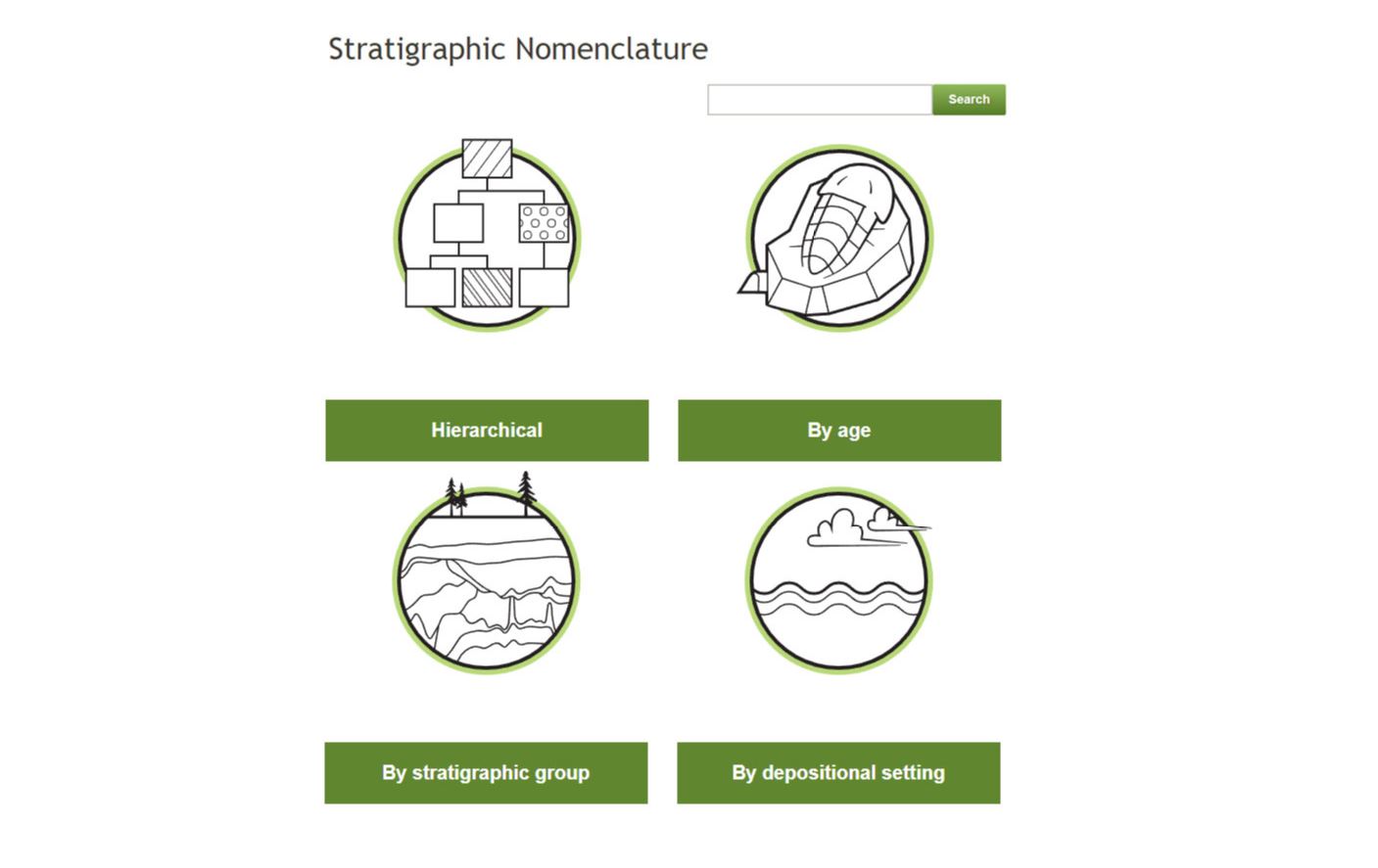 TNO: Completely revamped Stratigraphic Nomenclature online